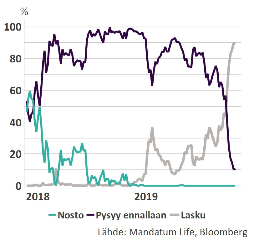 allokaatio_062019_kuvio1_neliö.jpg