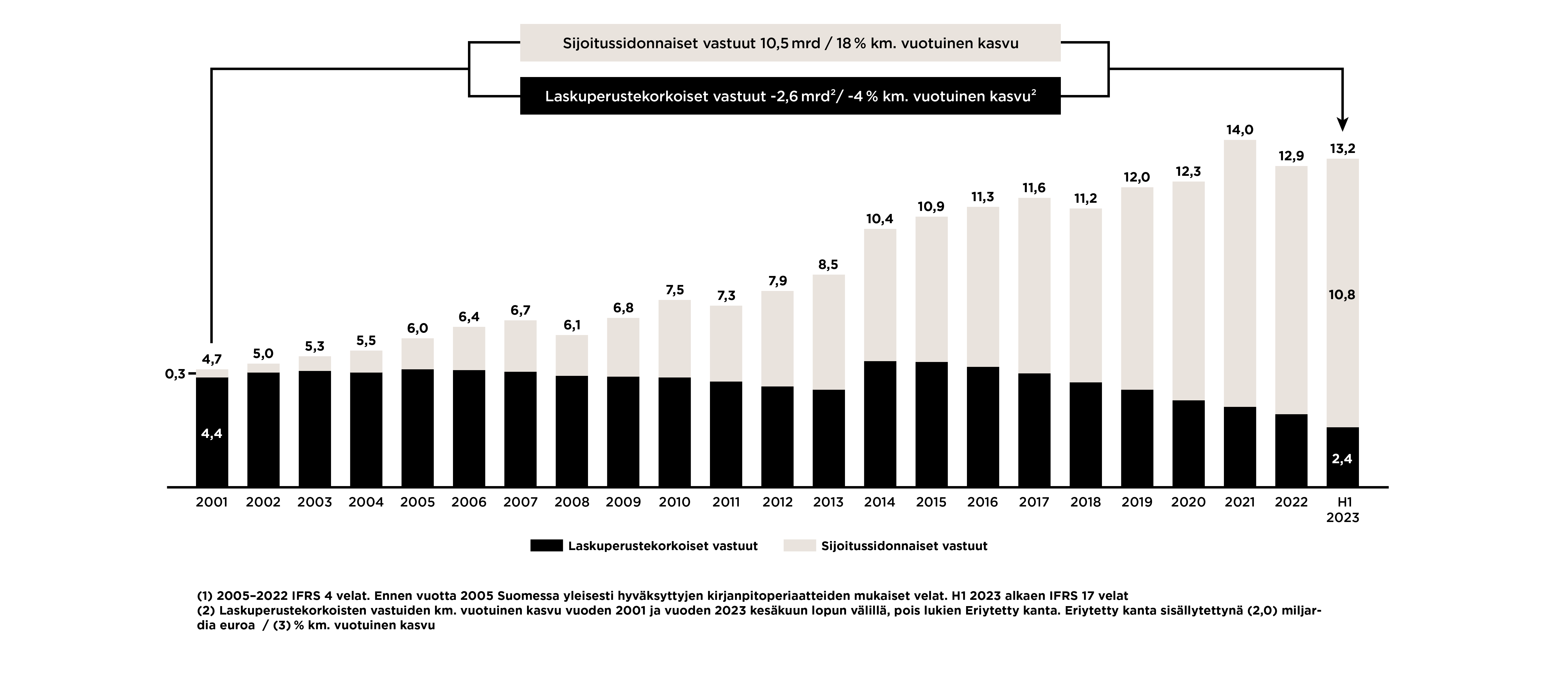 Vastuiden historiallinen kehitys.png