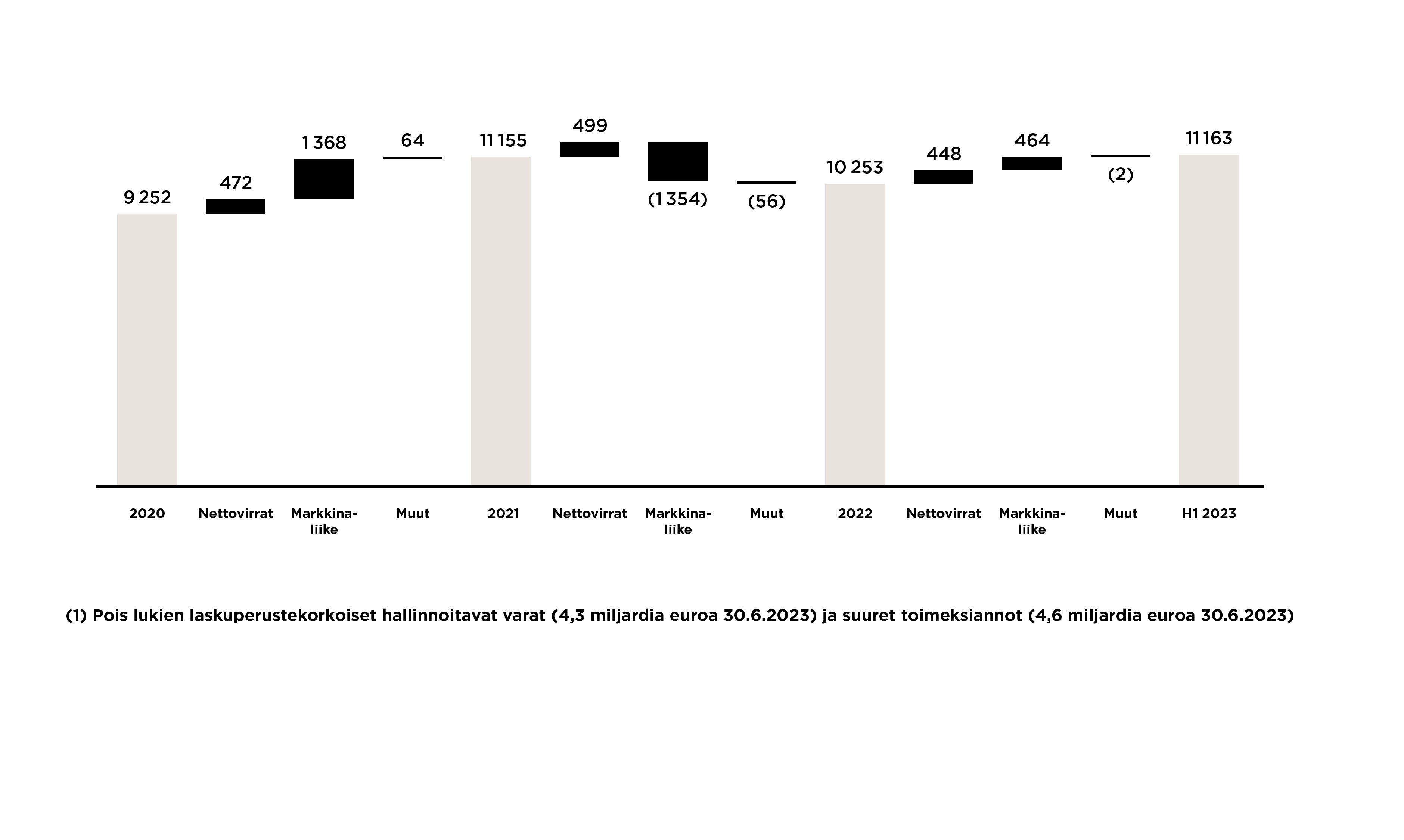 Asiakasvarojen kehitys_2.png