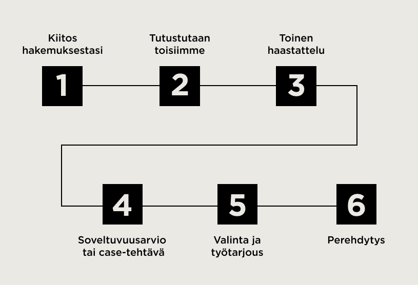 rekryvaiheet-2023.png