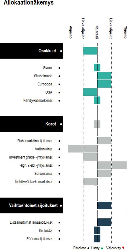 Allokaatiokuva 12-2019.JPG