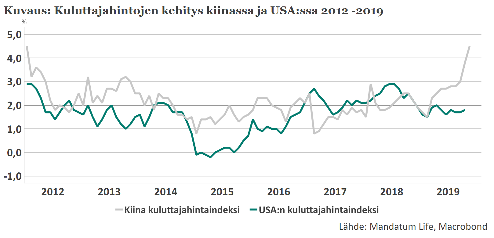 allokaationäkemys-12-kuva1.png