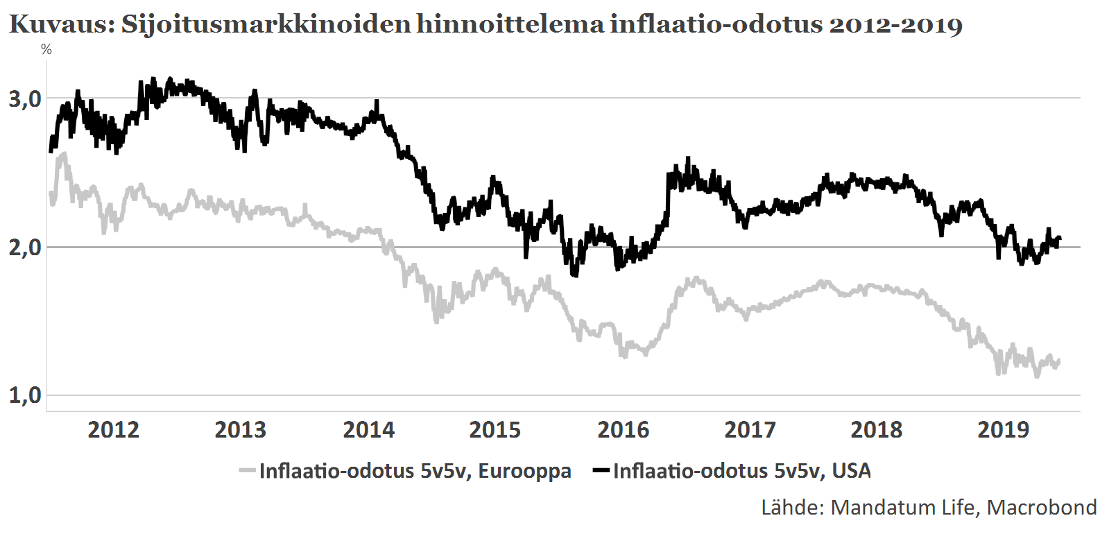 allokaationäkemys-12-kuva2.png